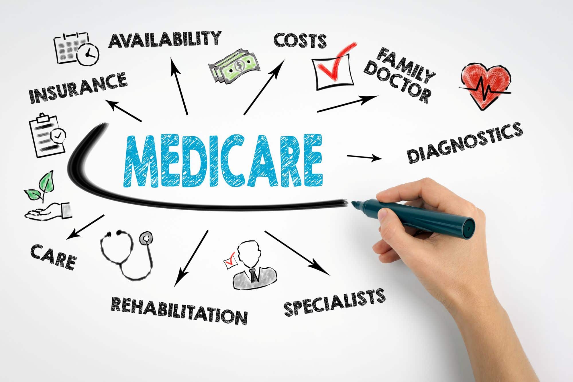 Local Michigan Medicare